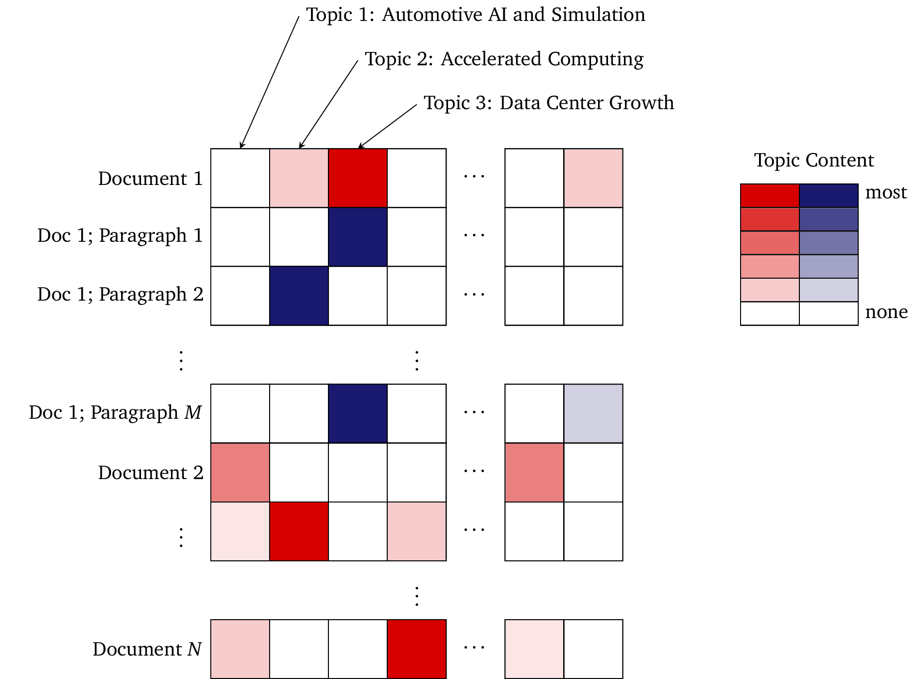 Scale-free Analysis