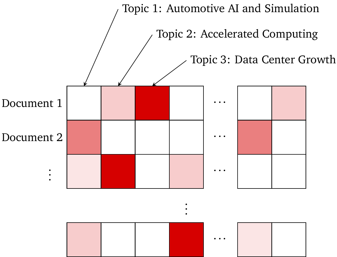 Structured Insights